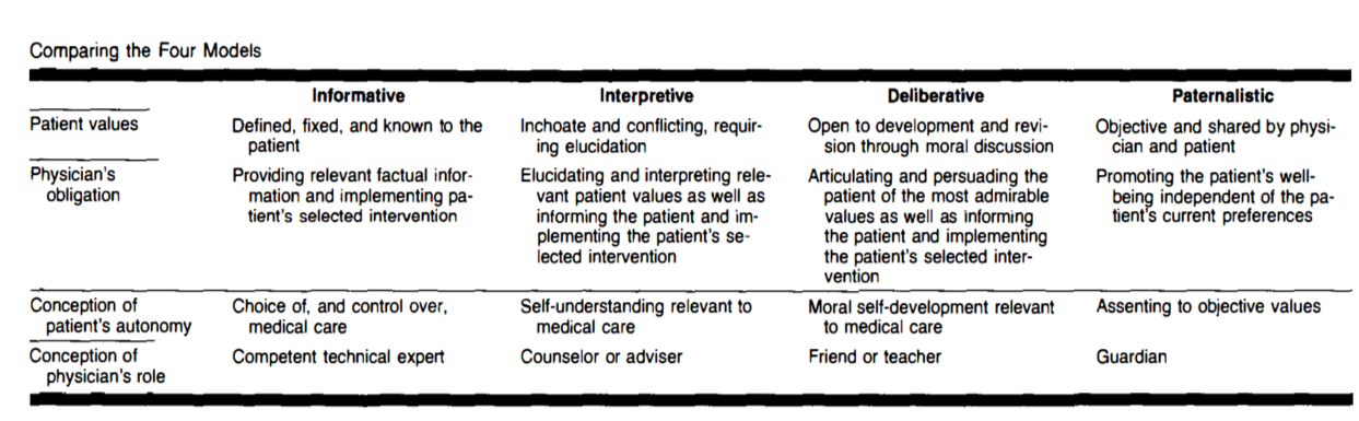 Models of the Physician-Patient Relationship