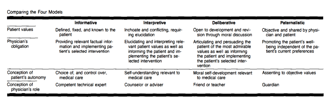 Forming a true partnership between patient and provider