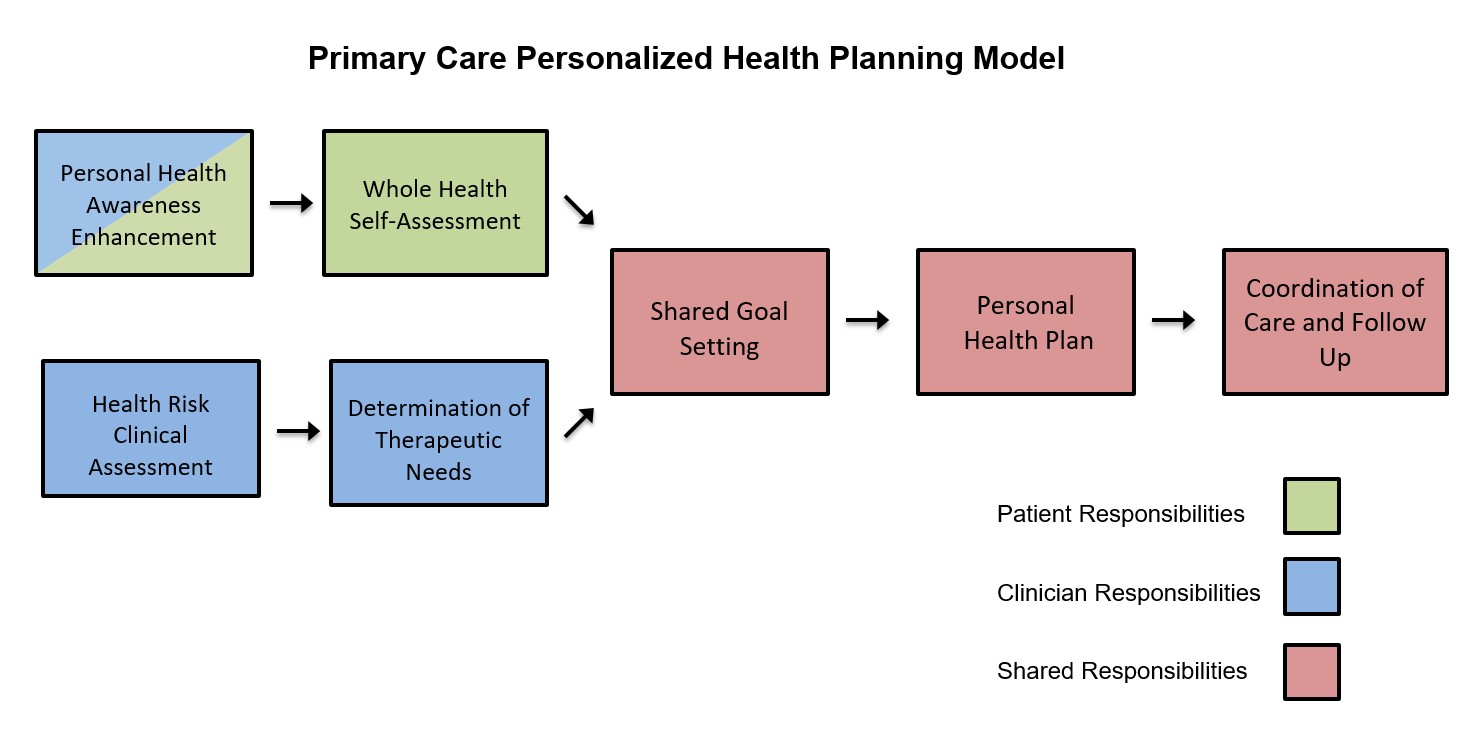 PHP model