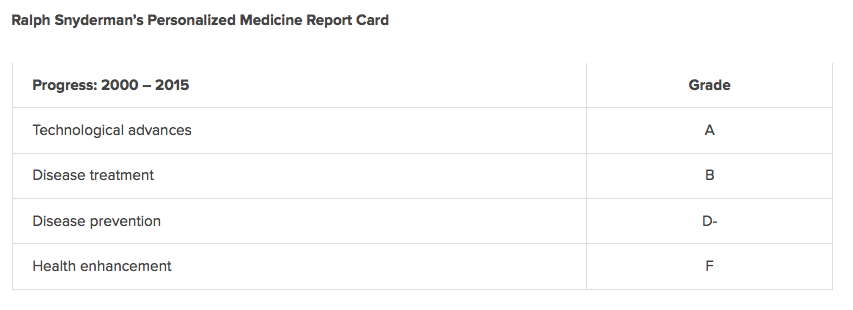 Personalized medicine report card