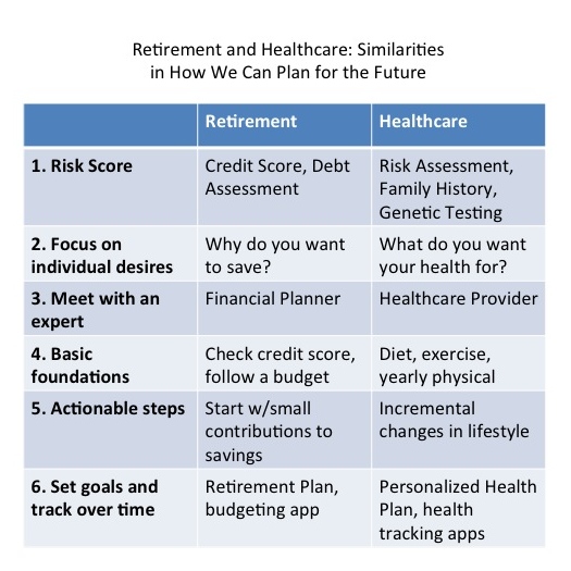 Retirement and healthcare similarities